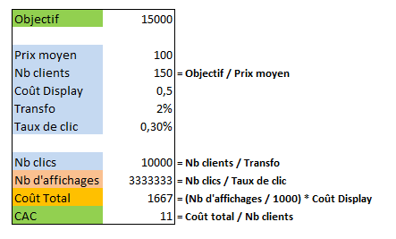 Exemple budget display