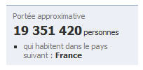 La France compte presque 20 millions d'utilisateurs sur Facebook