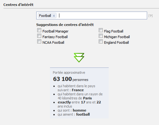 La force de Facebook: le ciblage par intérêt