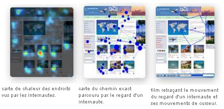 Les différents types de cartes générées par l’Eye tracking – Souce : Miratech