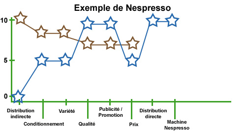 exemple de strategie ocean bleu