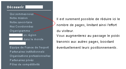 Les pages inutiles n'apportent rien à un site