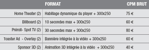 Extrait de la grille tarifaire de Dailymotion