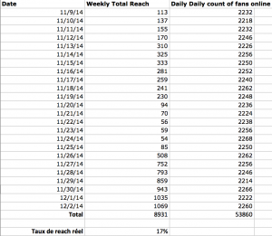 taux de reach